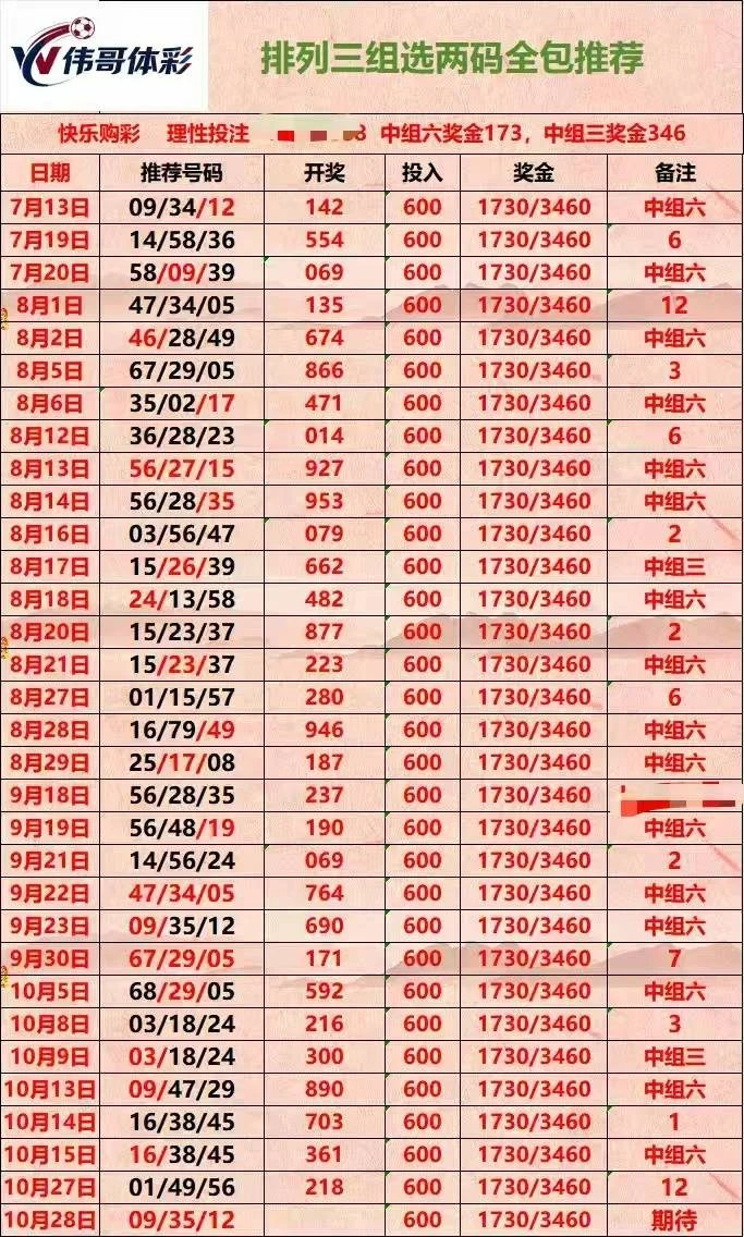 征途赛事分析
