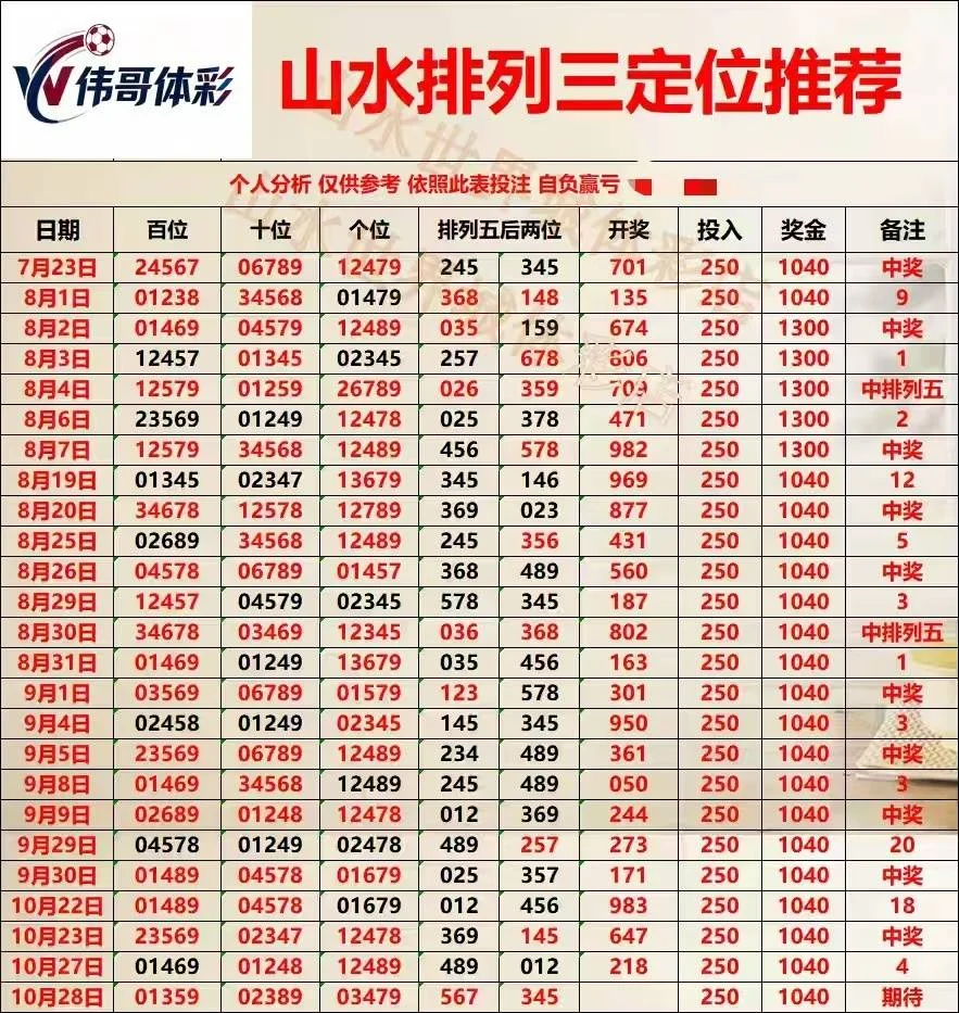 征途赛事分析