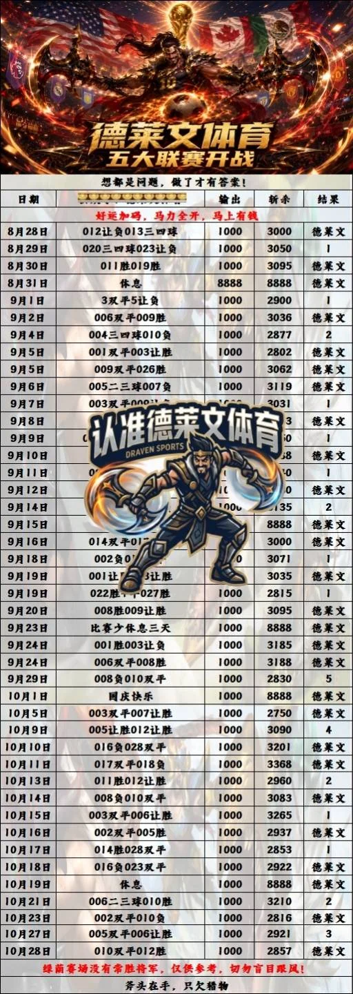 德莱文足球赛事分析