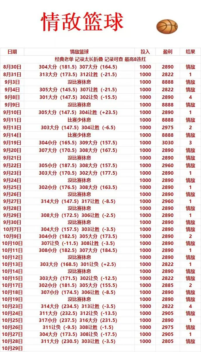 情敌篮球赛事分析