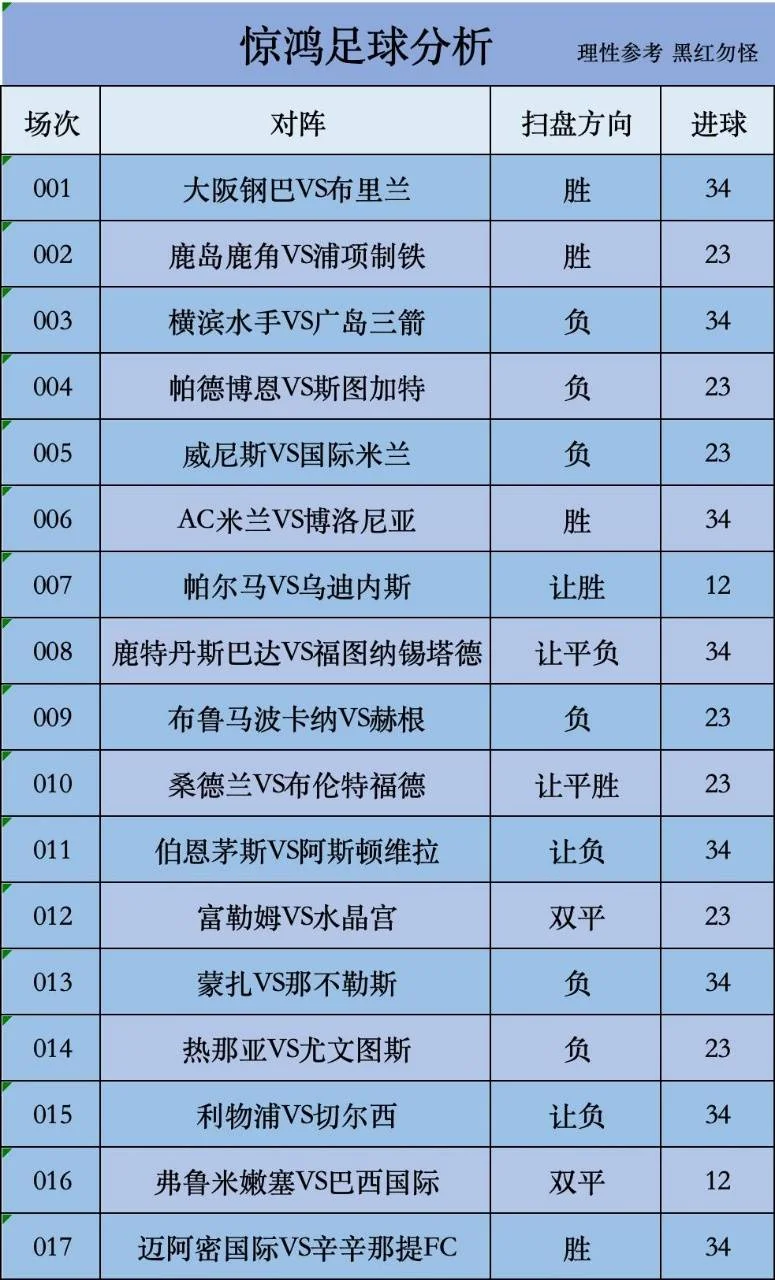 惊鸿扫盘赛事分析
