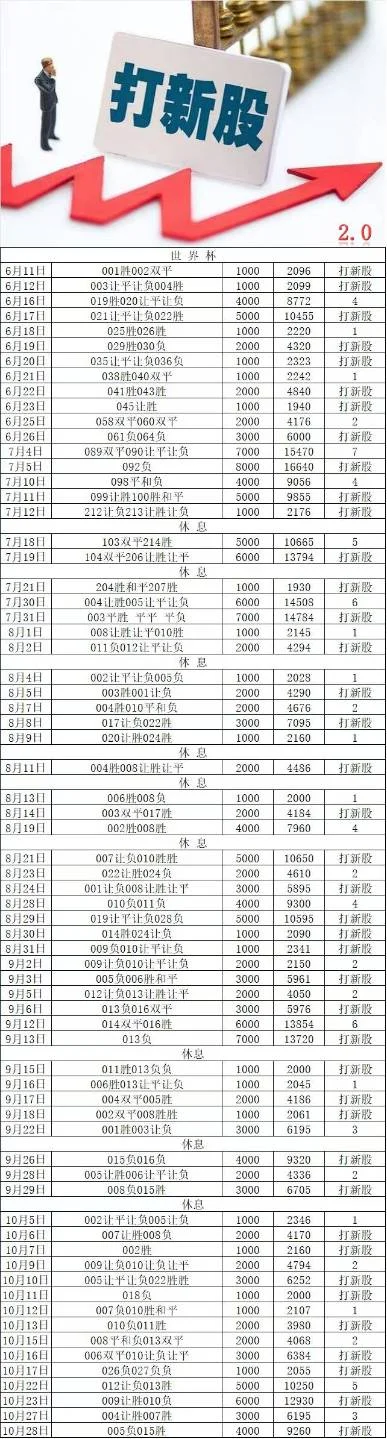 打新股赛事分析