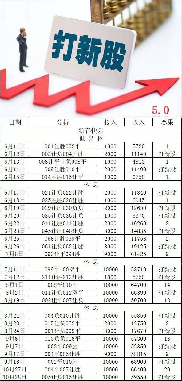 打新股赛事分析