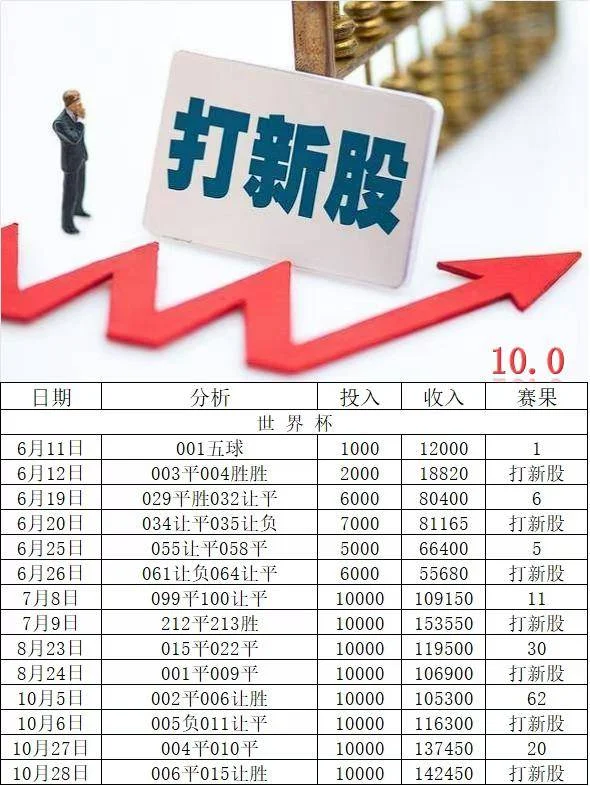 打新股赛事分析