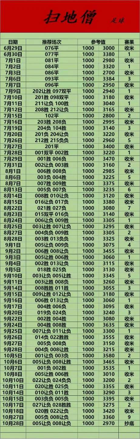 扫地僧赛事分析