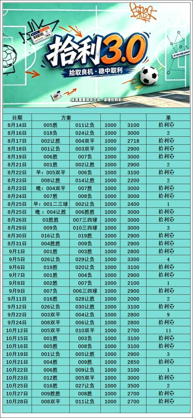 拾利赛事分析