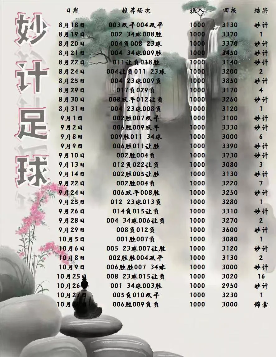 捷报体育赛事分析