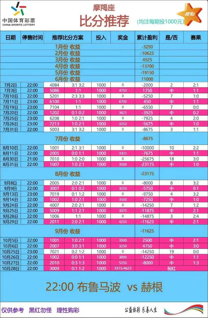 摩羯座赛事分析