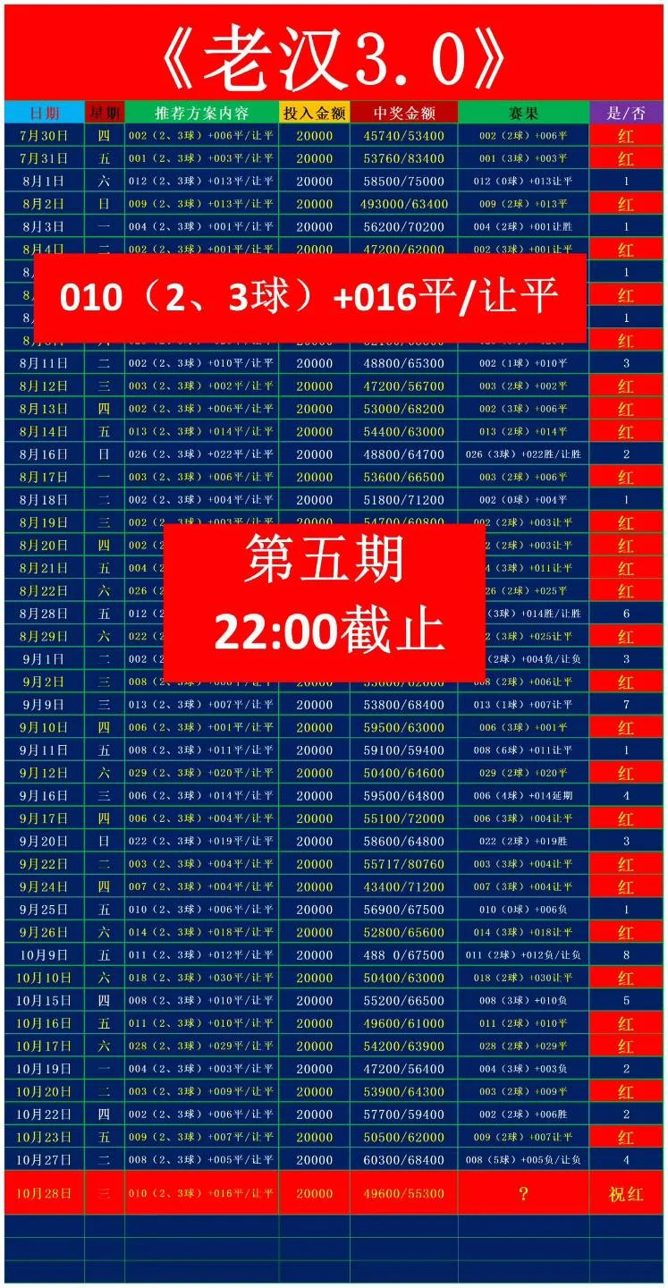 摩羯座赛事分析
