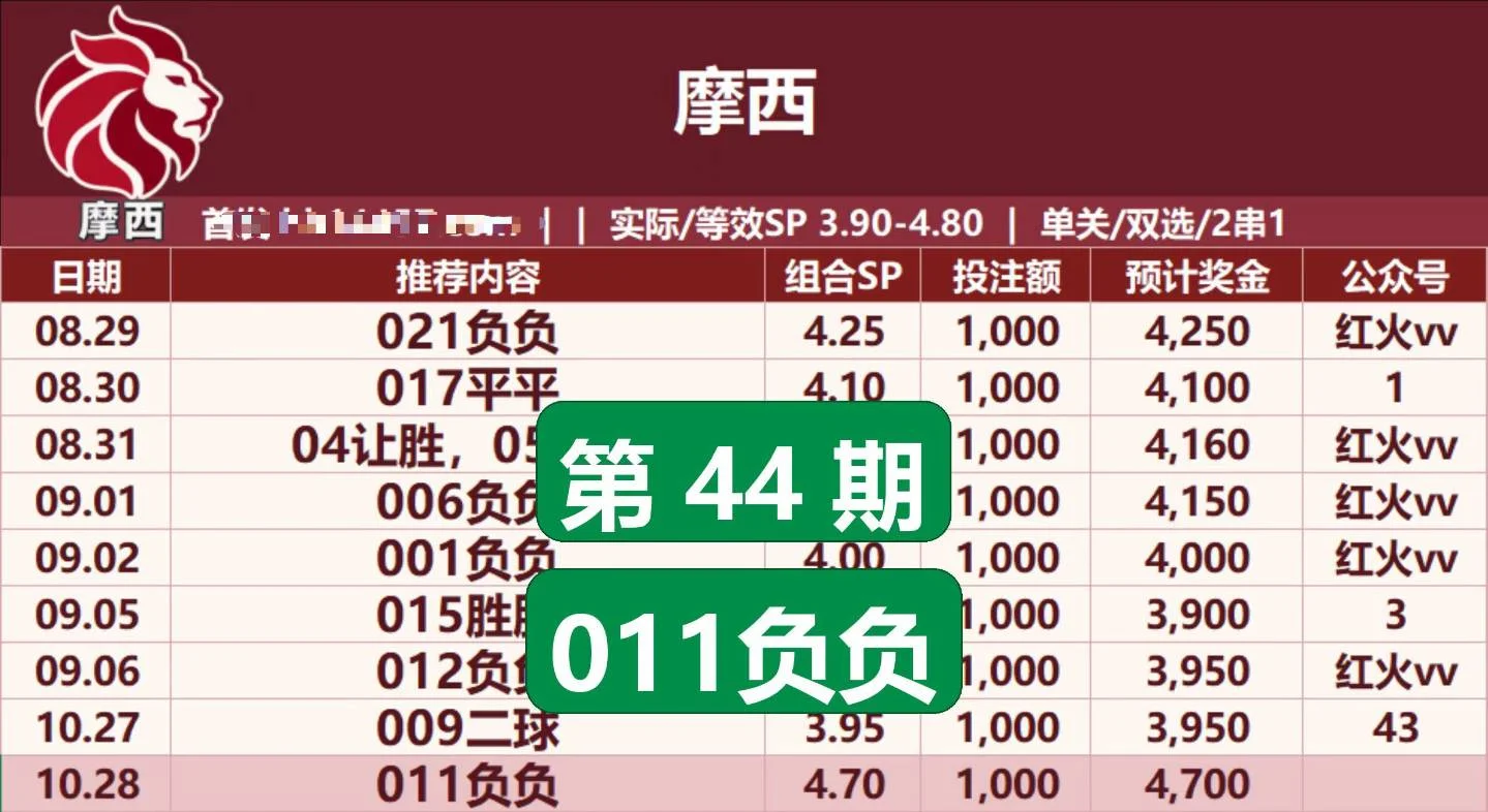 摩西红红火火赛事分析