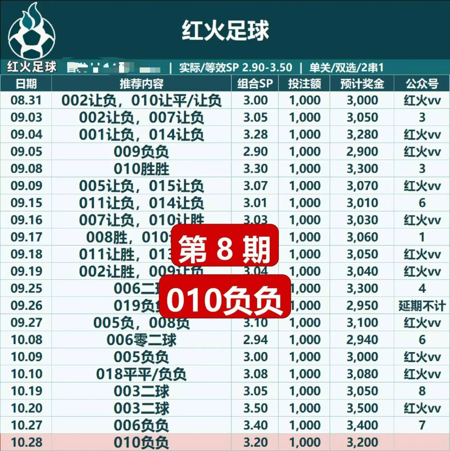 摩西红红火火赛事分析