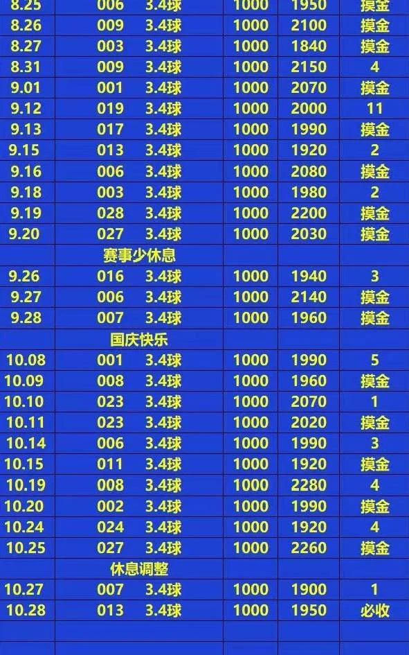 摸金赛事分析