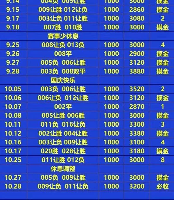 摸金赛事分析
