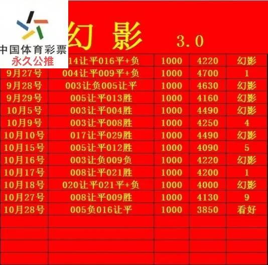 新起点赛事分析