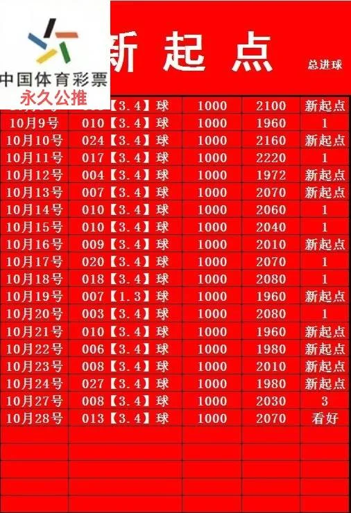 新起点赛事分析