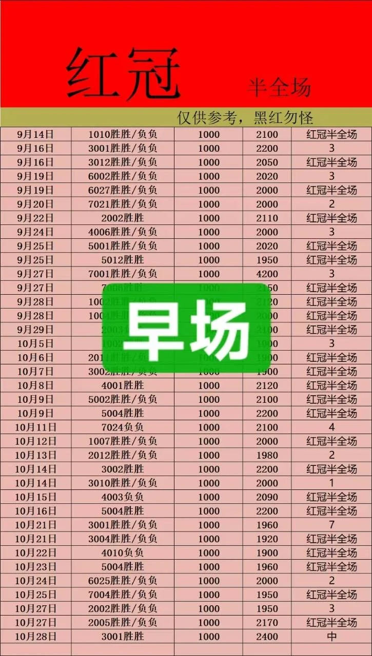 星光半场赛事分析