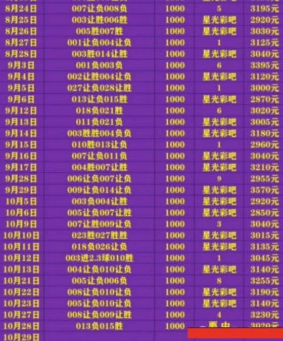 星光系列赛事分析