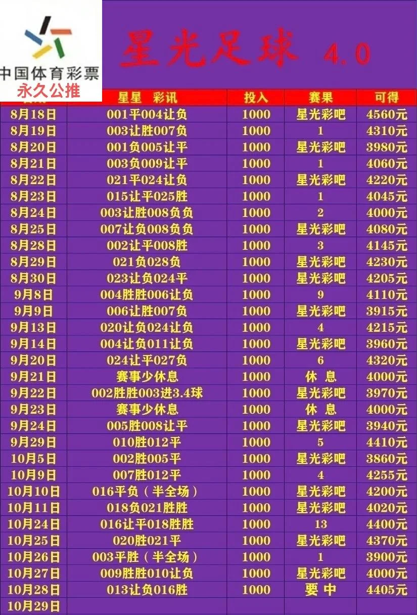 星光系列赛事分析
