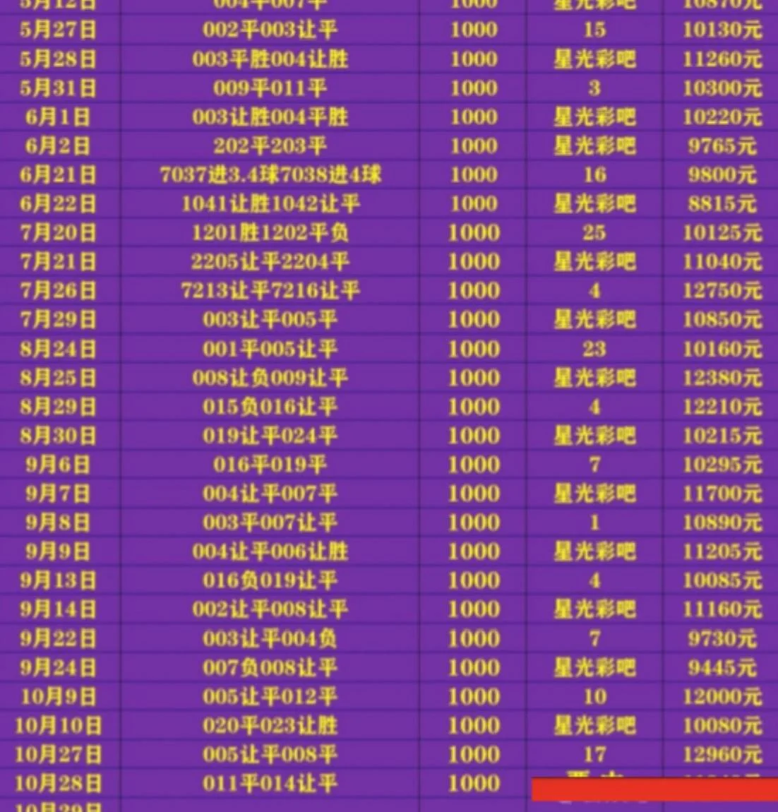 星光系列赛事分析