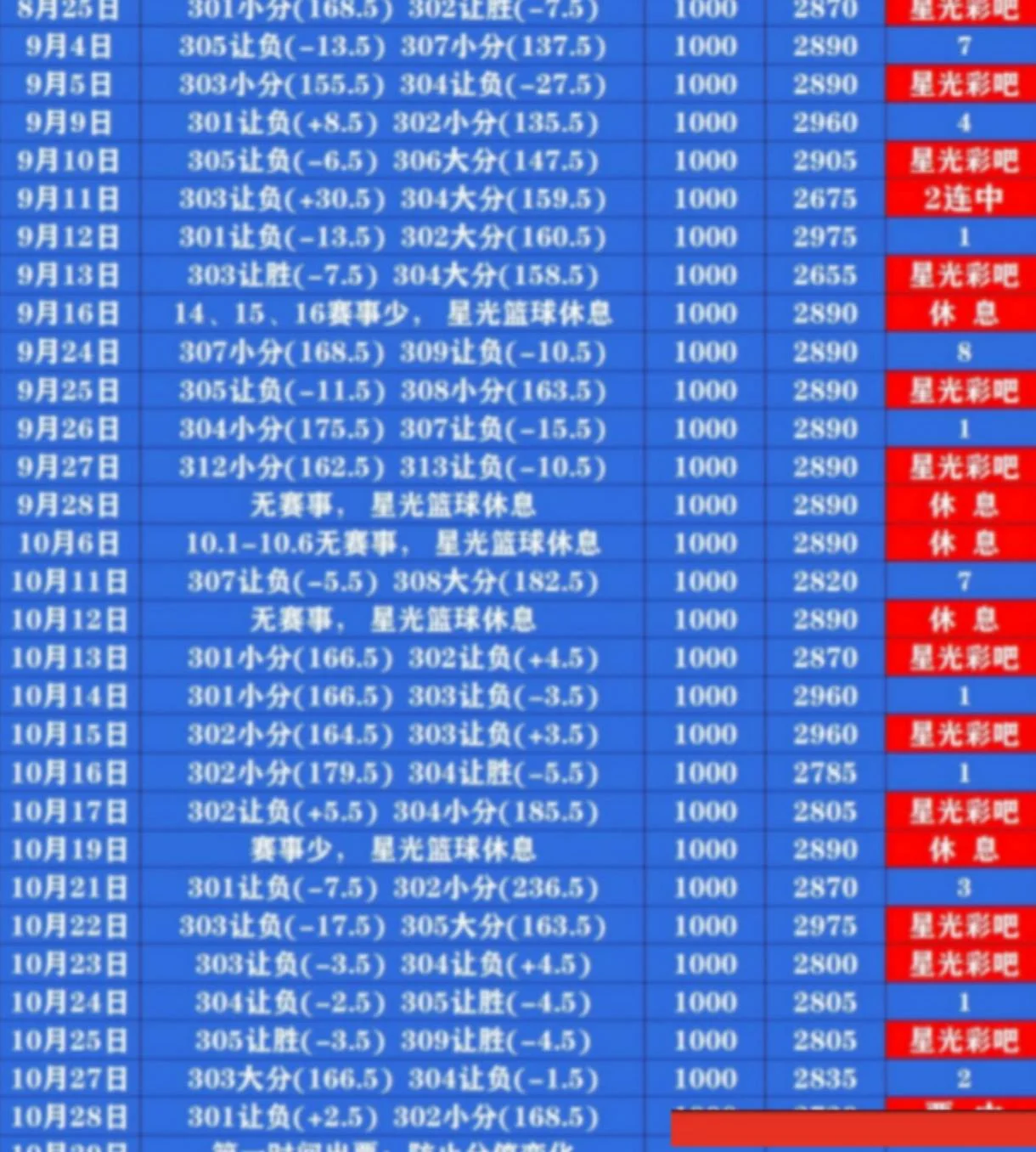 星光系列赛事分析