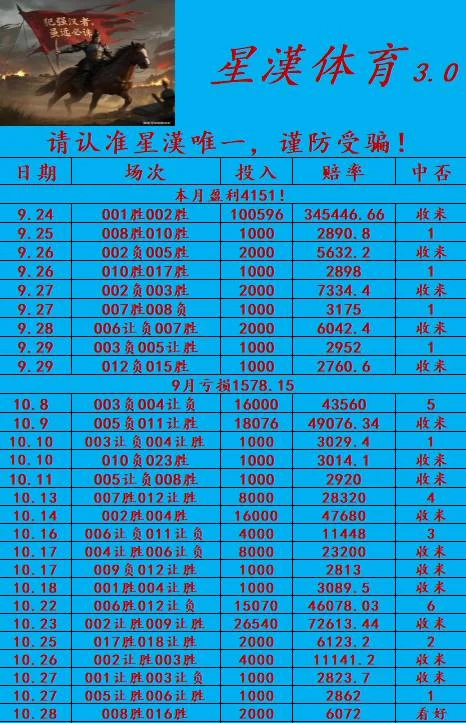 星漢赛事分析