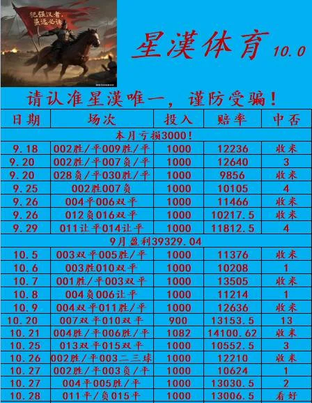 星漢赛事分析