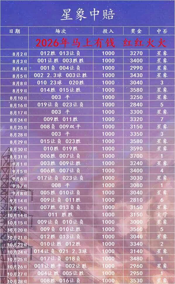 星象足球篮球赛事分析