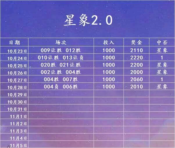 星象足球篮球赛事分析