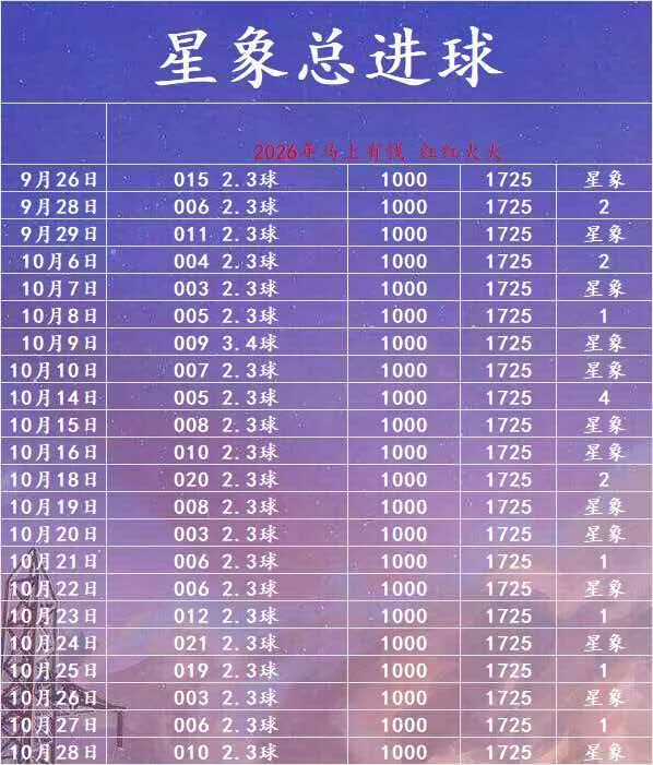 星象足球篮球赛事分析