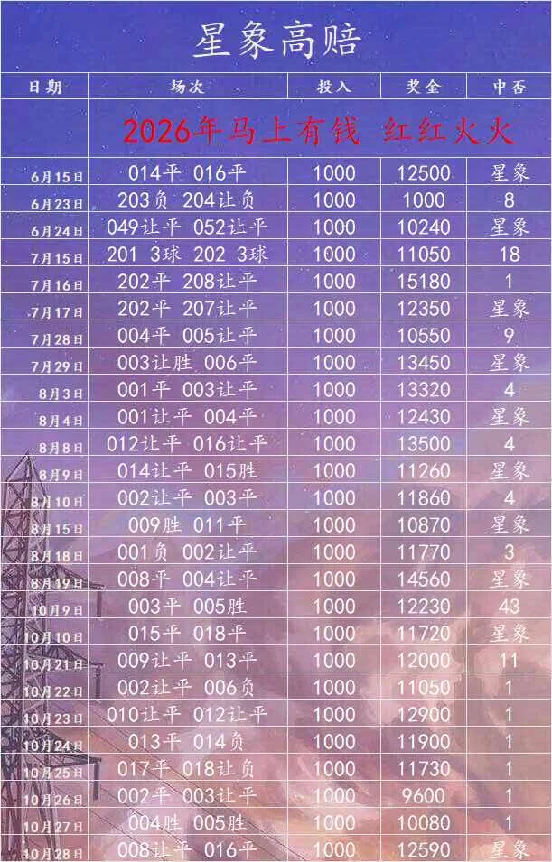 星象足球篮球赛事分析