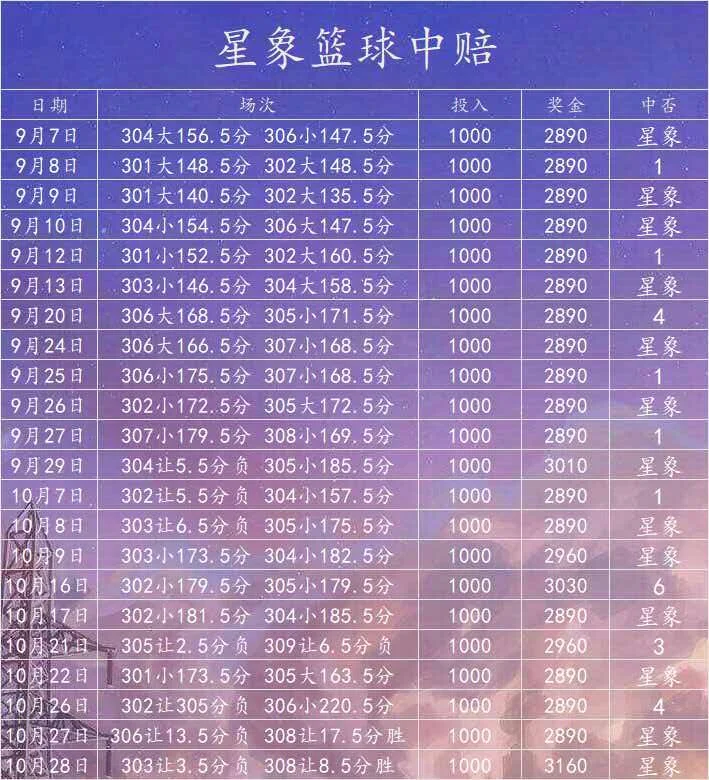 星象足球篮球赛事分析