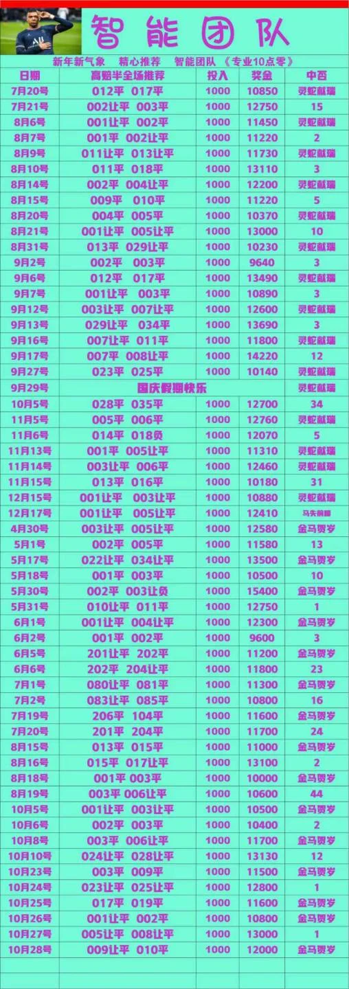 智能团队赛事分析