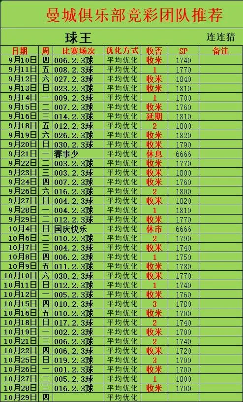 曼城赛事分析