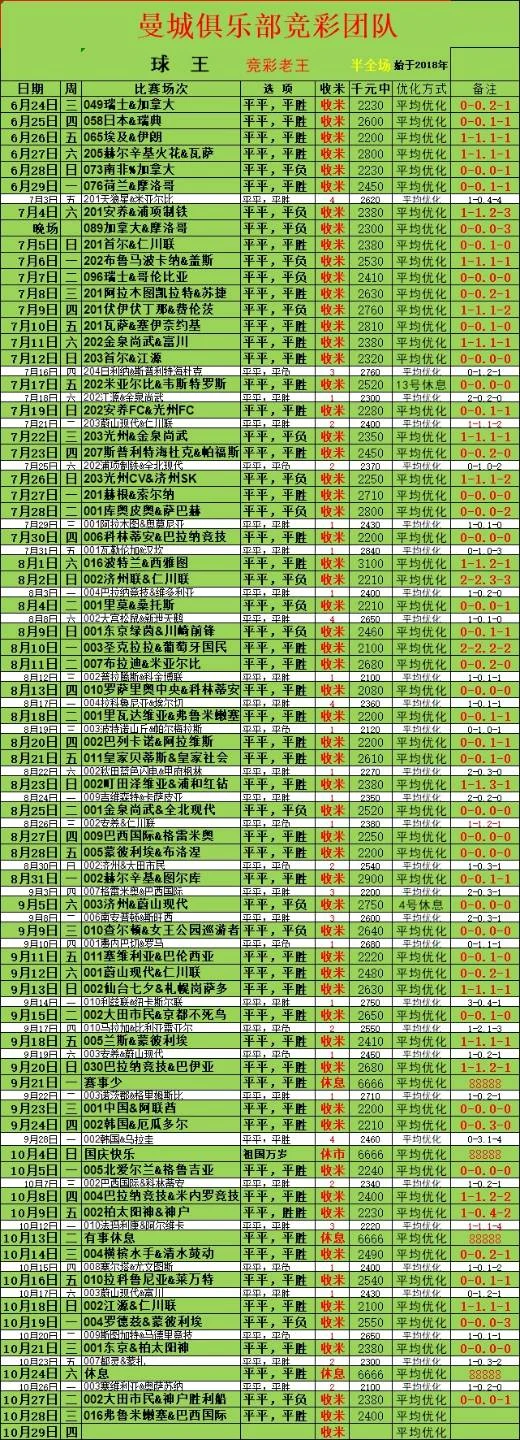 曼城赛事分析