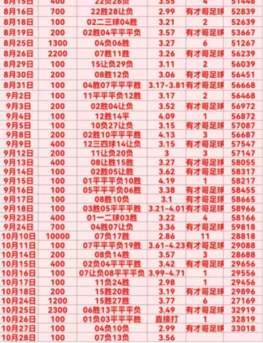有才哥赛事分析