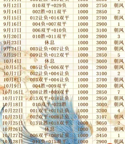 朝凤足球赛事分析