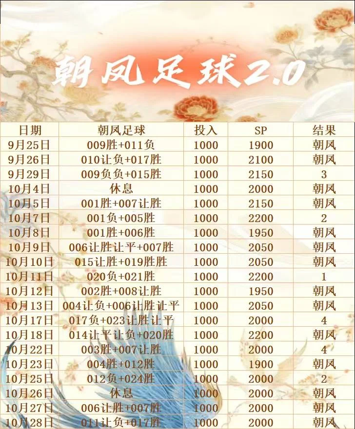 朝凤足球赛事分析