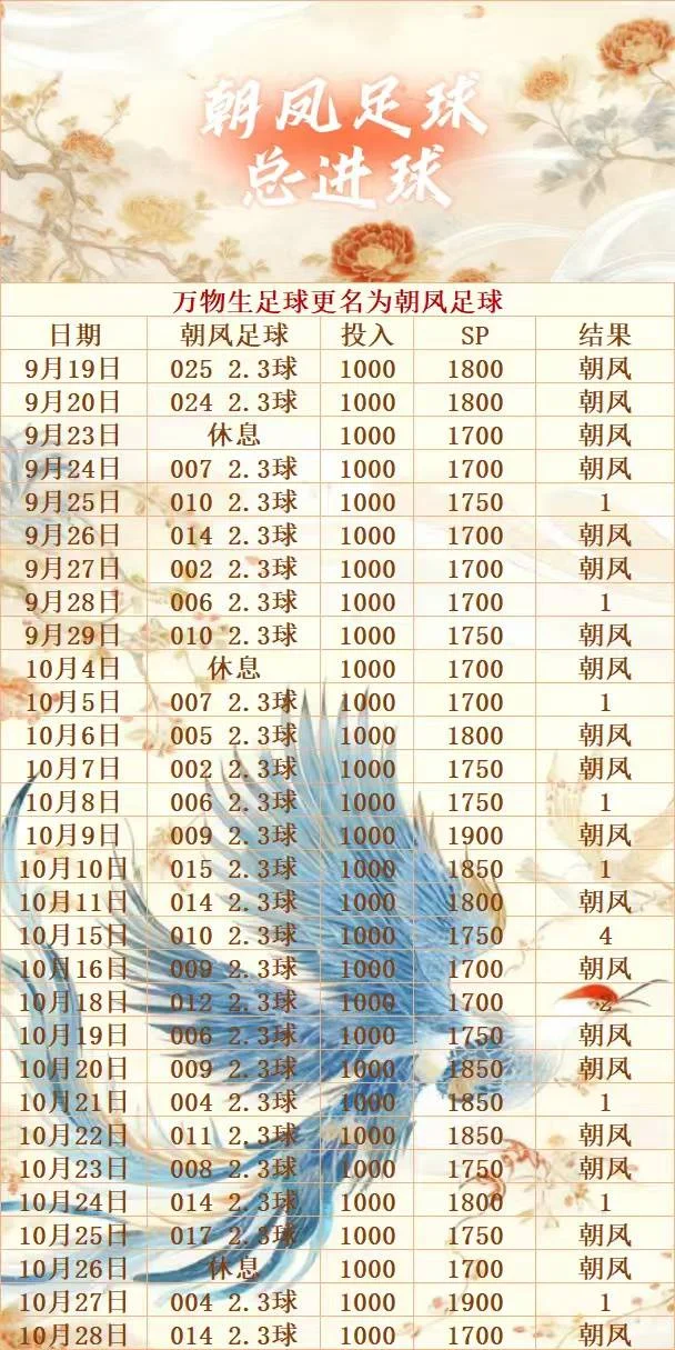 朝凤足球赛事分析
