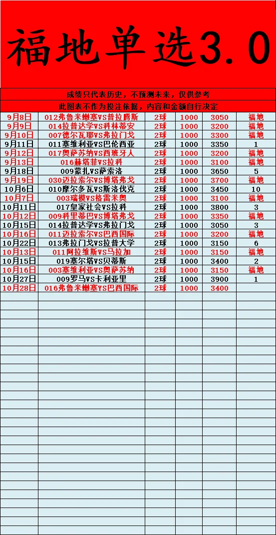 期待🥰赛事分析