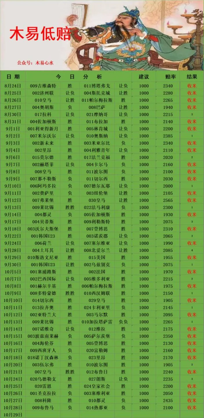 木易赛事分析