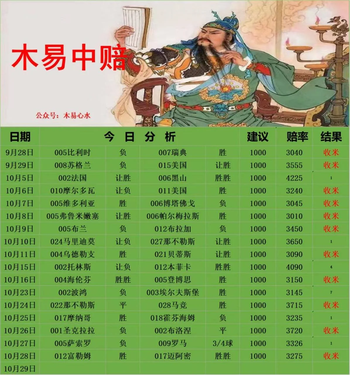 木易赛事分析