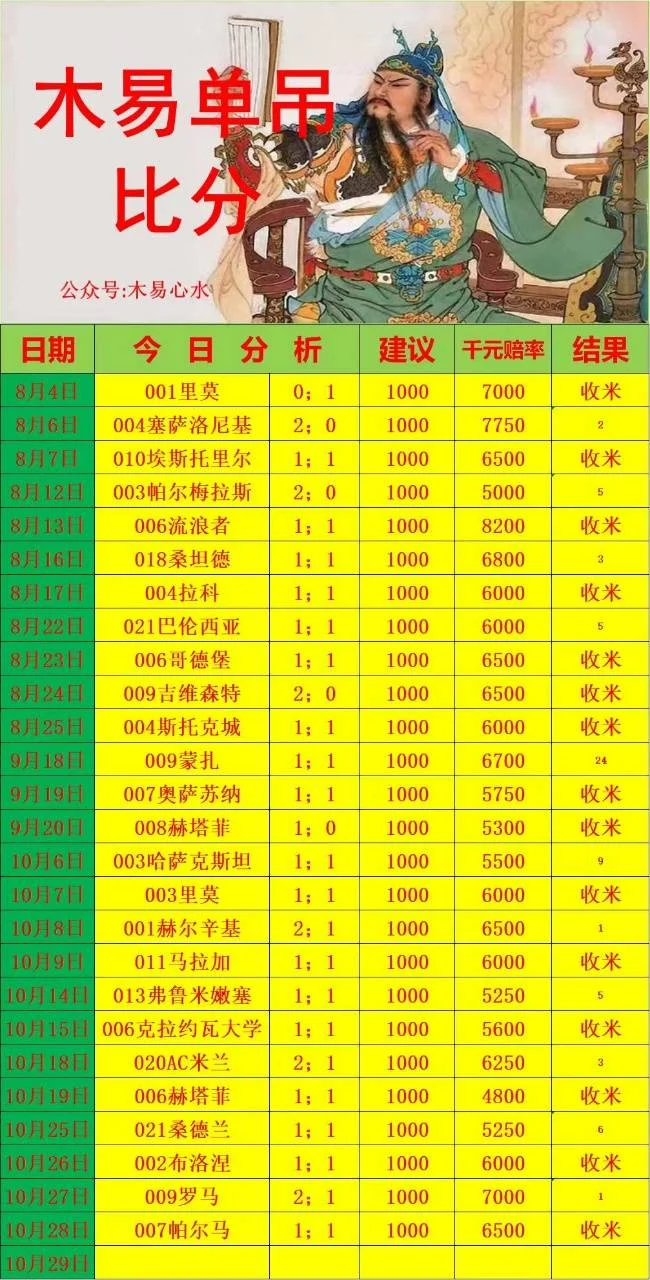 木易赛事分析