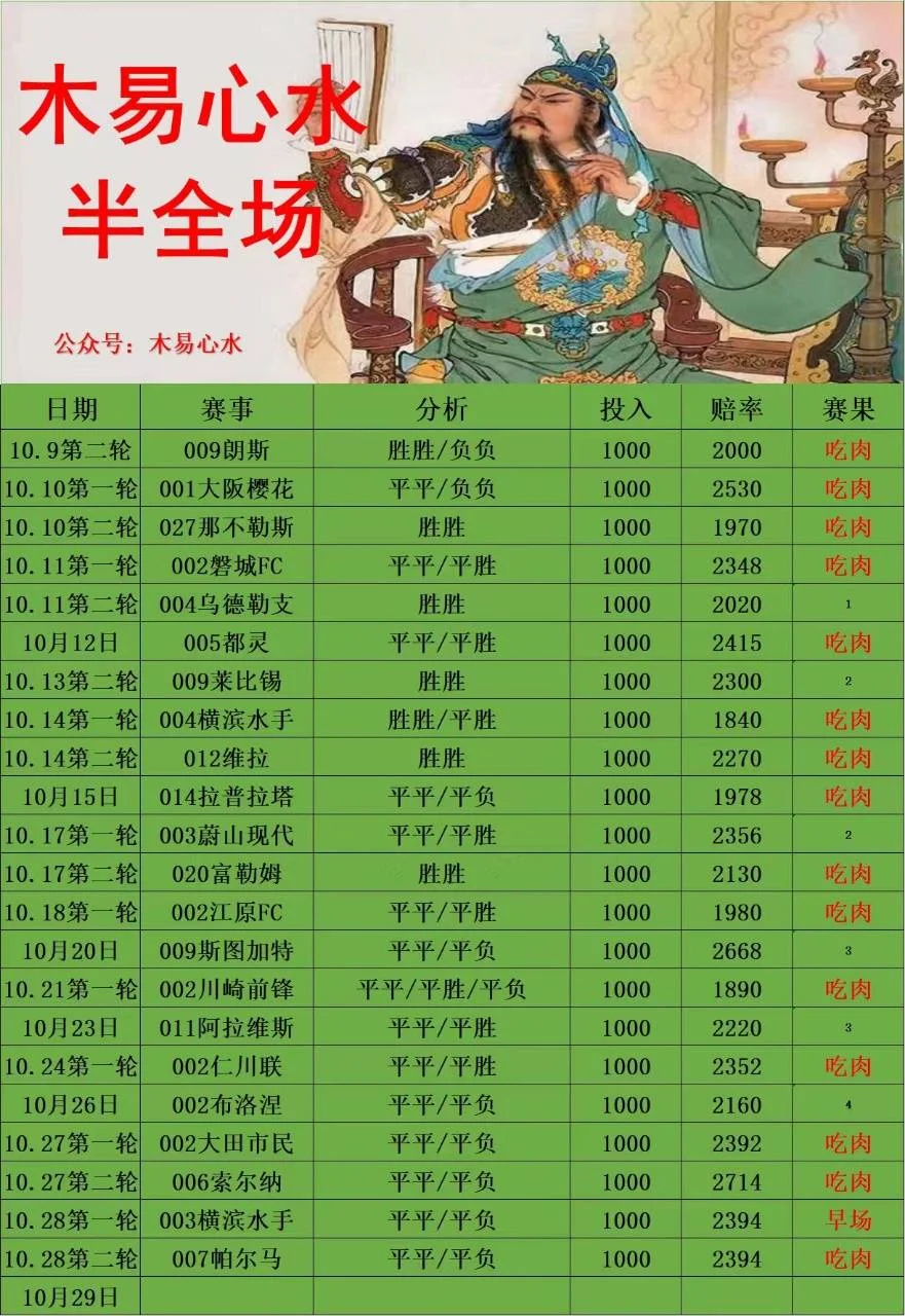 木易赛事分析