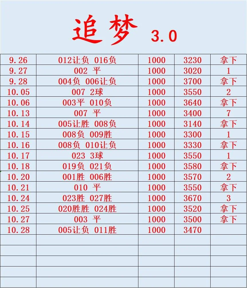 木鱼石追梦赛事分析