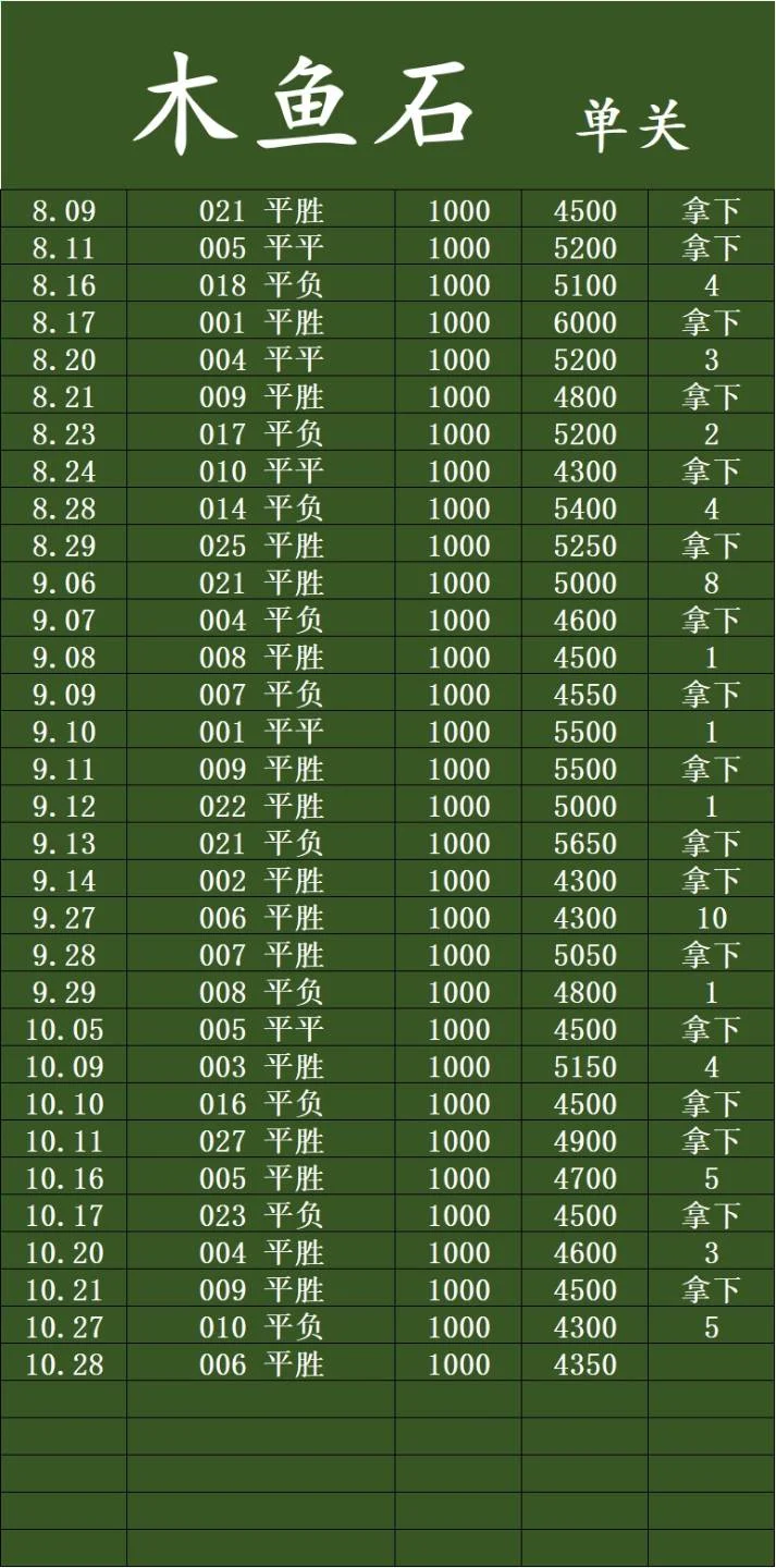 木鱼石追梦赛事分析