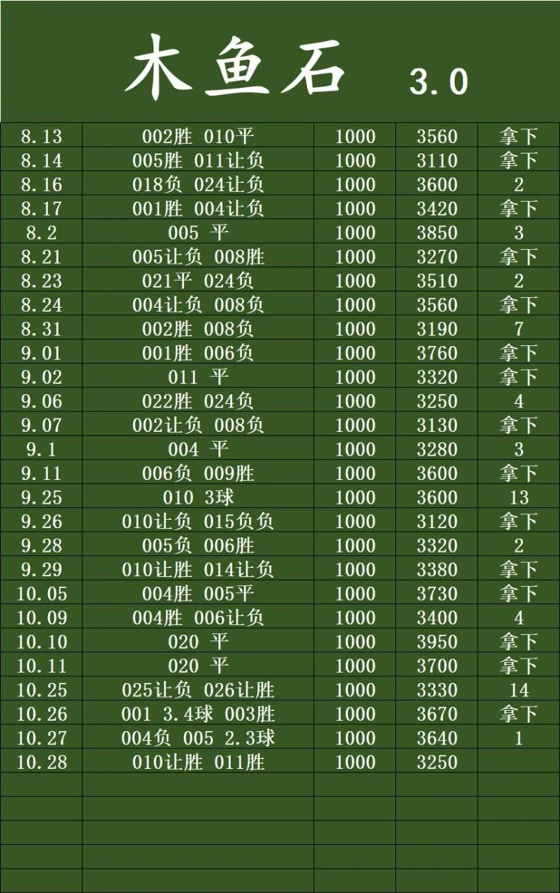 木鱼石追梦赛事分析