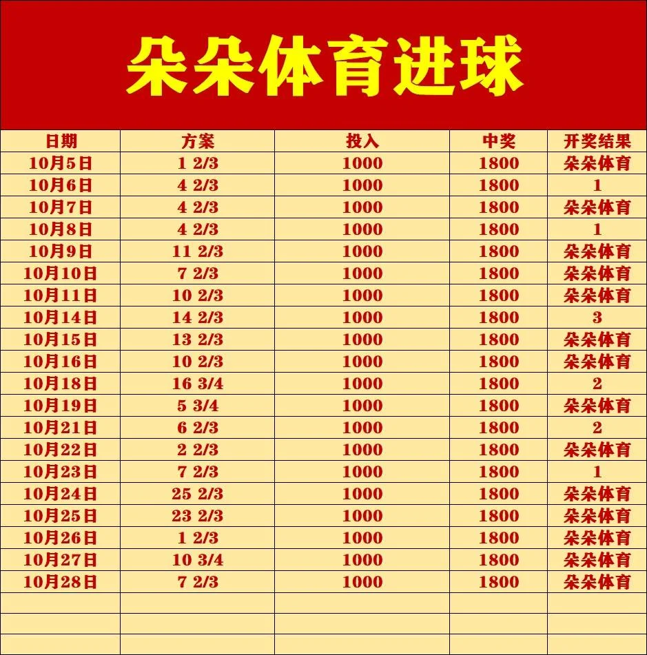 朵朵体育赛事分析