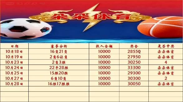 朵朵体育赛事分析