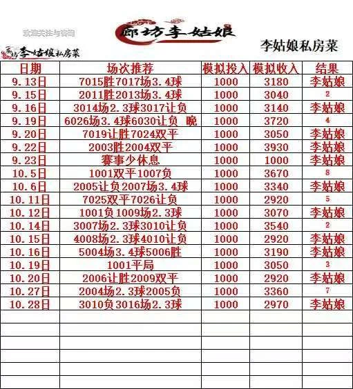 李姑娘赛事分析