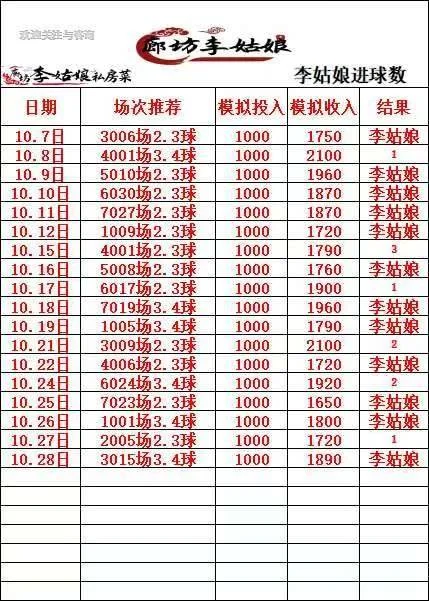 李姑娘赛事分析
